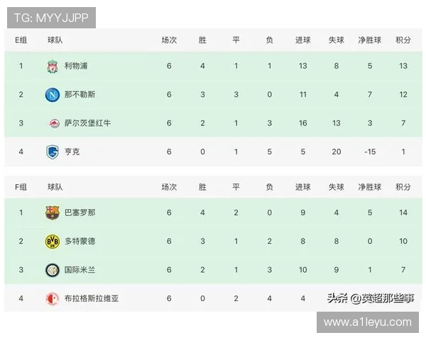 2010 - 11赛季欧冠：哥本哈根淘汰两强入小组赛，首进淘汰赛却负切尔西，国内联赛三连冠